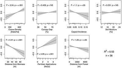 The Ecological Limits of Poverty Alleviation in an African Forest-Agriculture Landscape